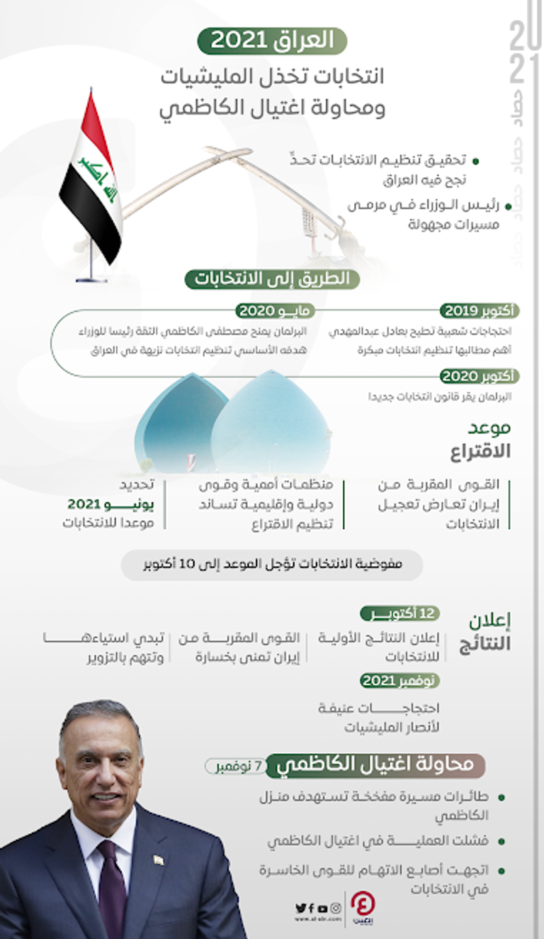 رئيس وزراء العراق نجاة من الاستهداف وتحقيق الوعد