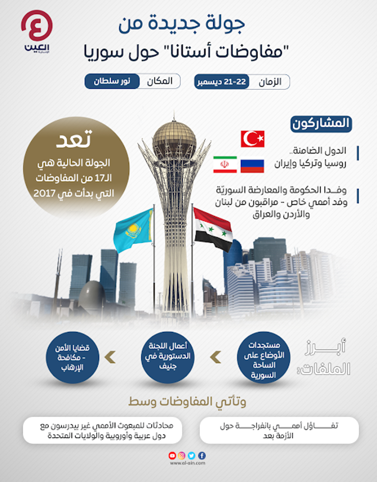 جولة سابقة من محادثات سوريا