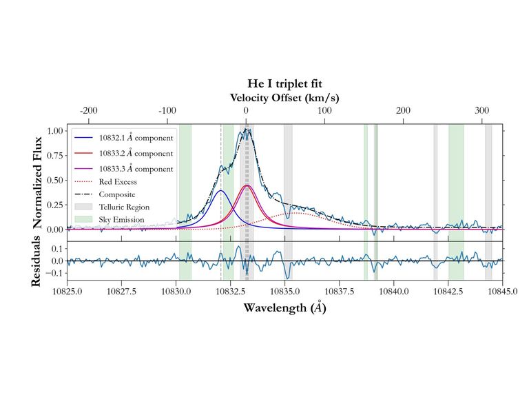 المطر التاجي
