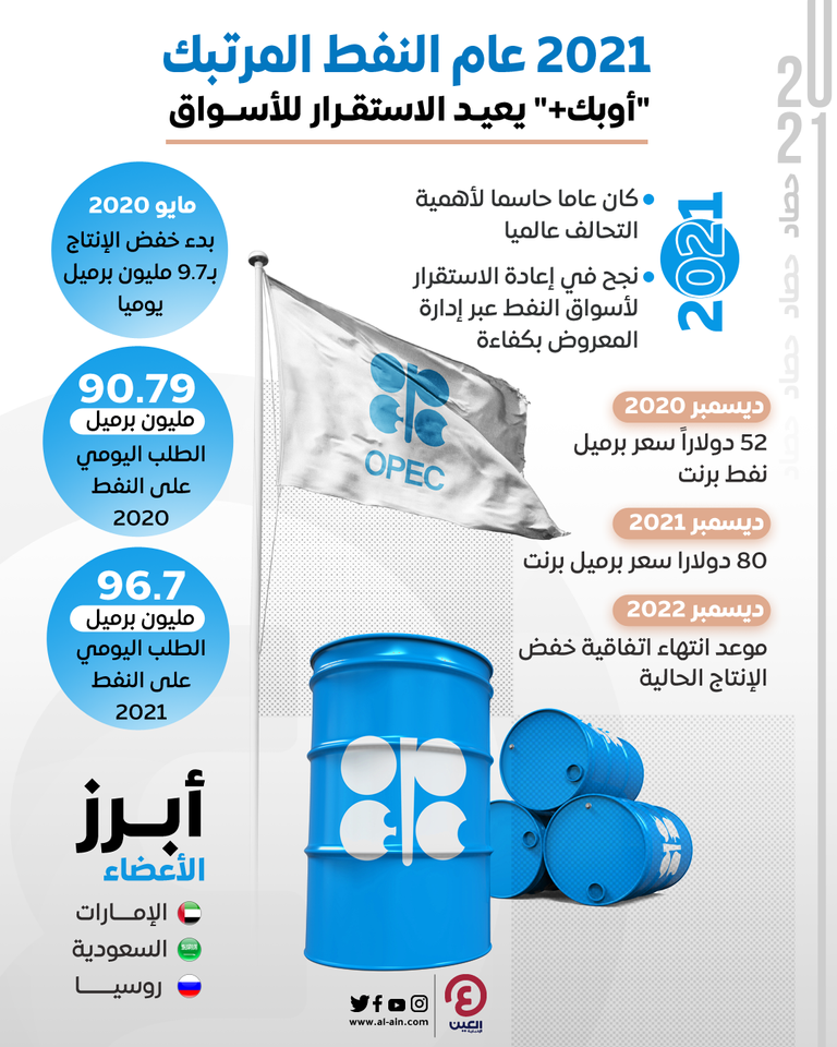 2021 سعر السعودي برميل النفط اسعار النفط