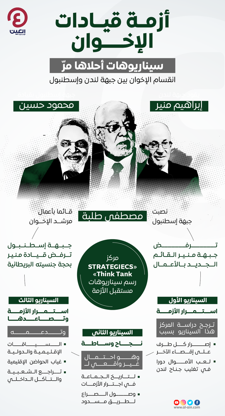 محمود حسين وإبراهيم منير طرفا الصراع الإخواني