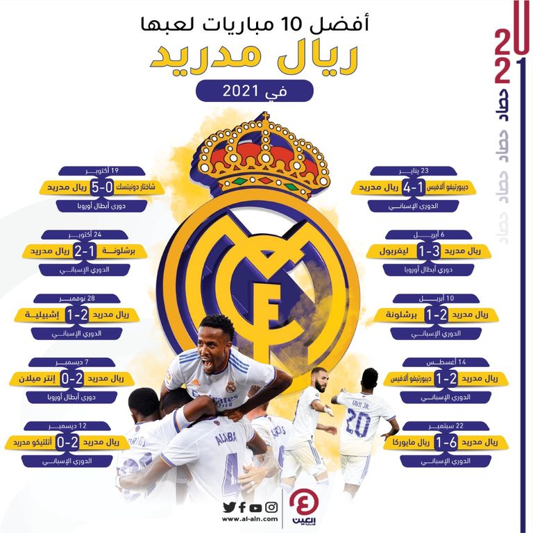 أفضل 10 مباريات لعبها ريال مدريد في 2021