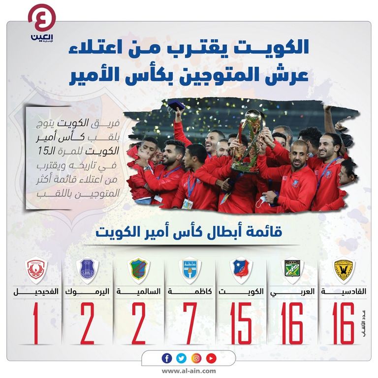 قائمة الفرق المتوجة بكأس أمير الكويت فريق الكويت بطل كأس أمير الكويت