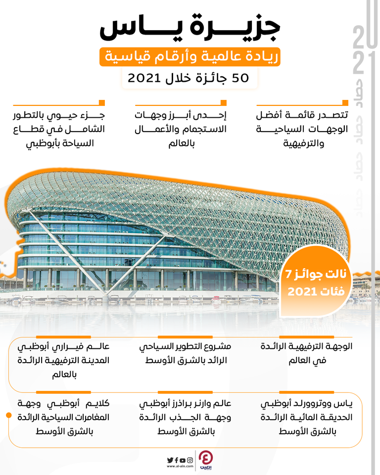 جزيرة ياس.. ريادة عالمية وأرقام قياسية جزيرة