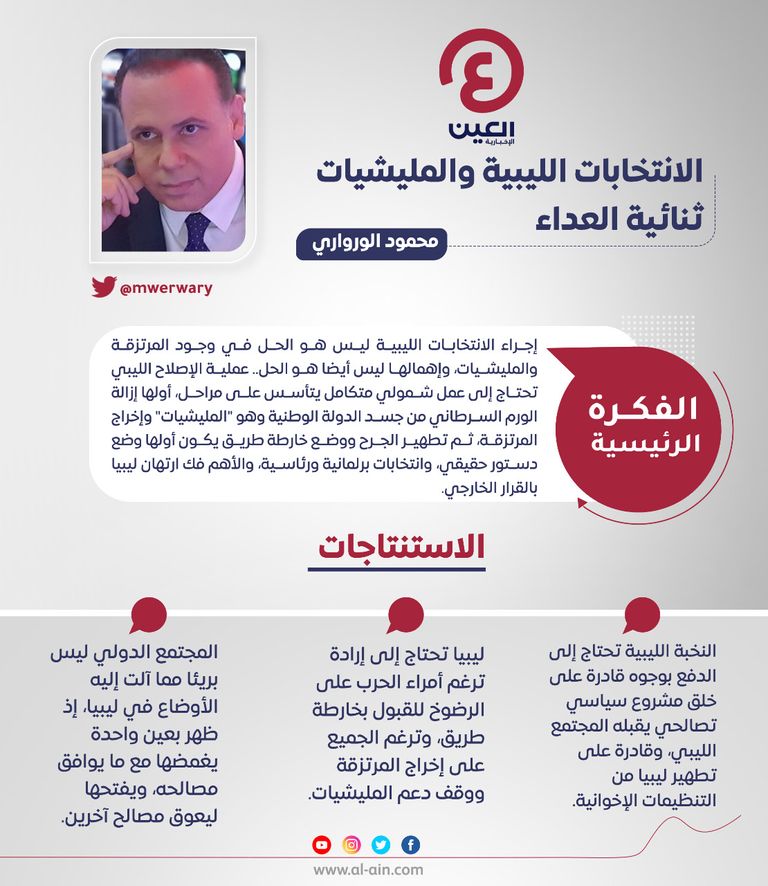 محمود الورواري