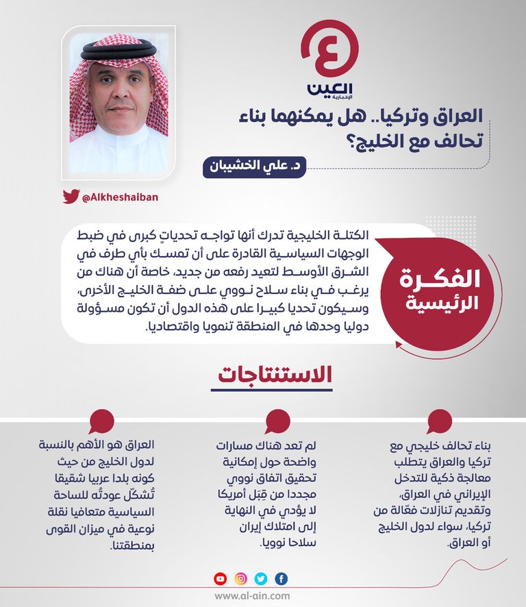 د. علي الخشيبان