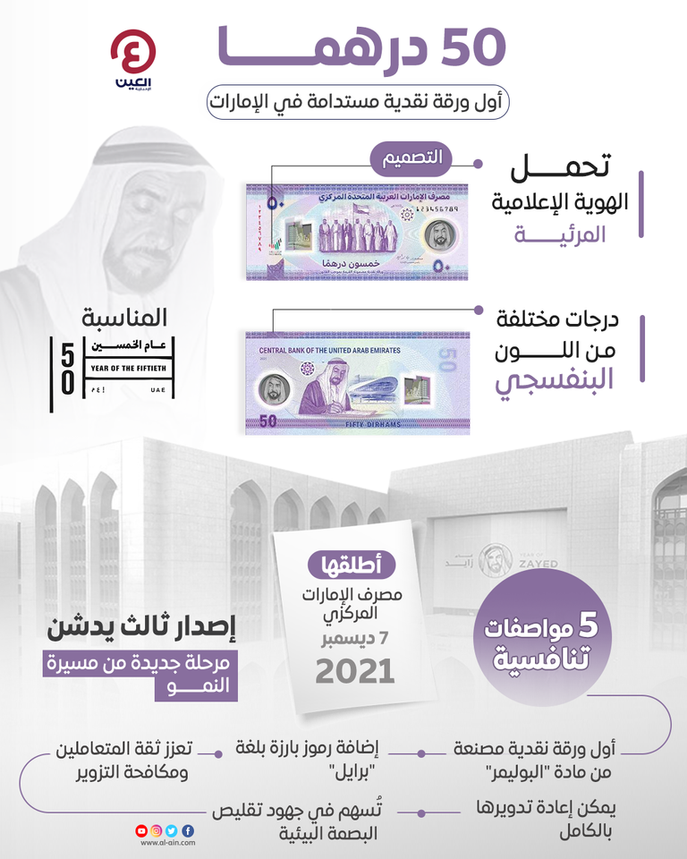 50 درهمًا.. أول ورقة نقدية رسمية مستدامة في الإمارات