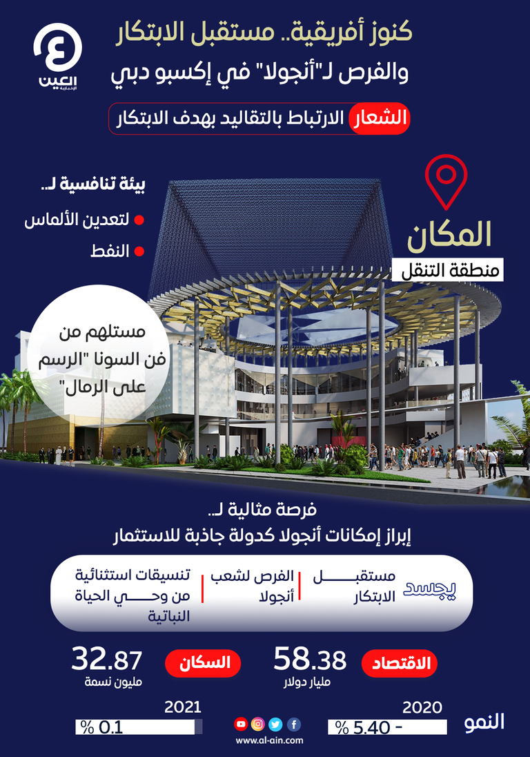 كنوز أفريقية.. مستقبل الابتكار والفرص لـ"أنجولا" في إكسبو دبي جناح أنجولا في إكسبو 2020 دبي