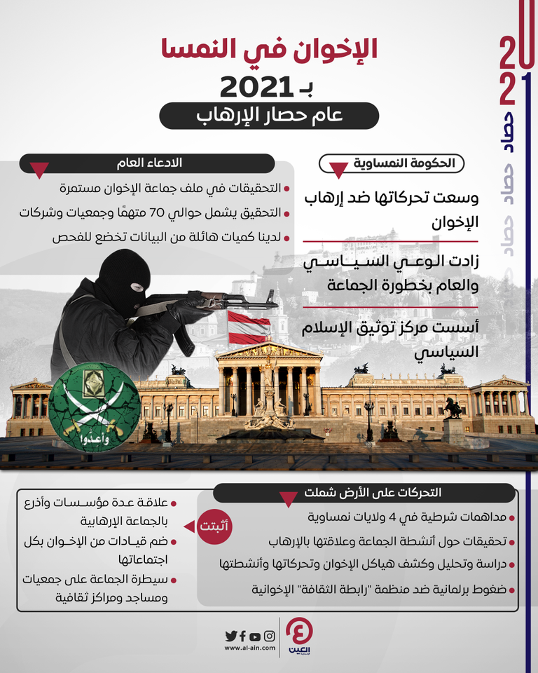 النمسا تكافح إرهاب الإخوان