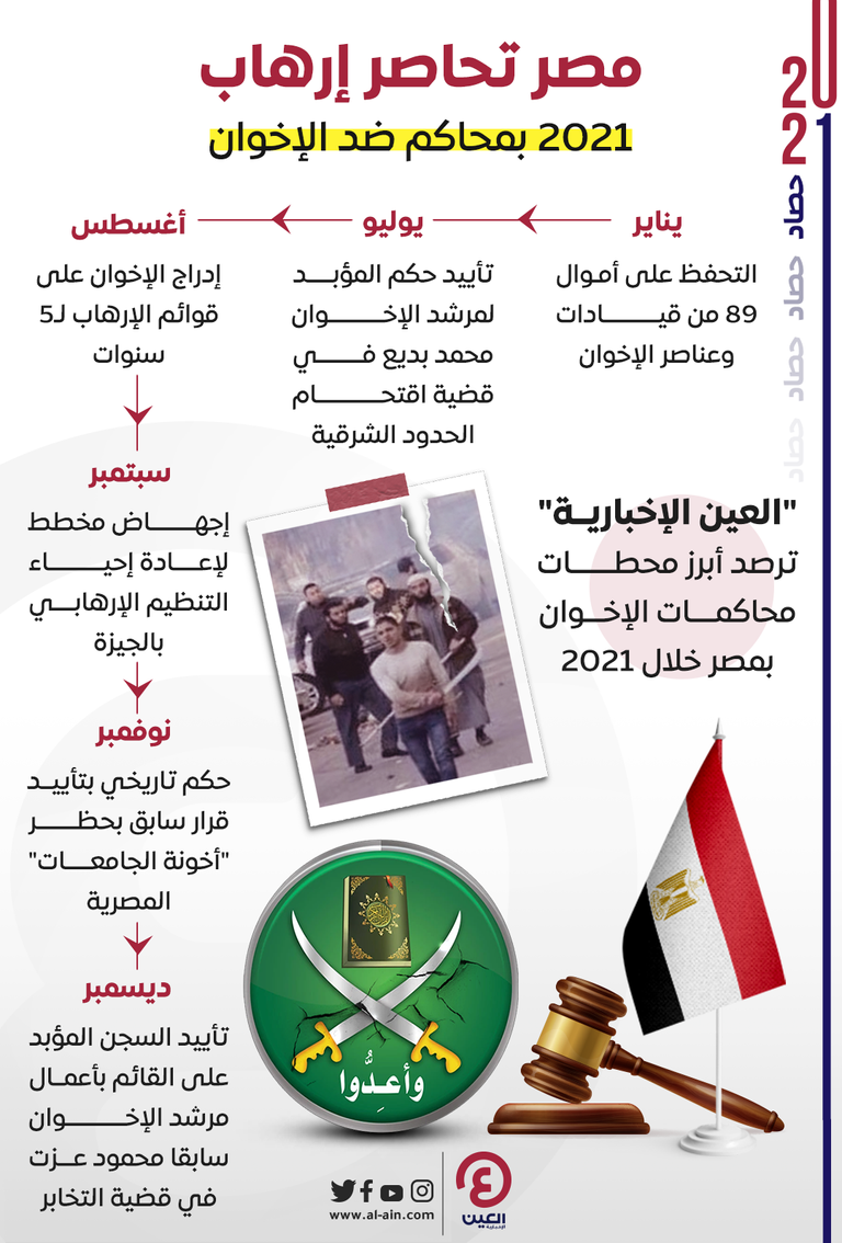 مصر تلاحق عناصر تنظيم الإخوان قضائيا