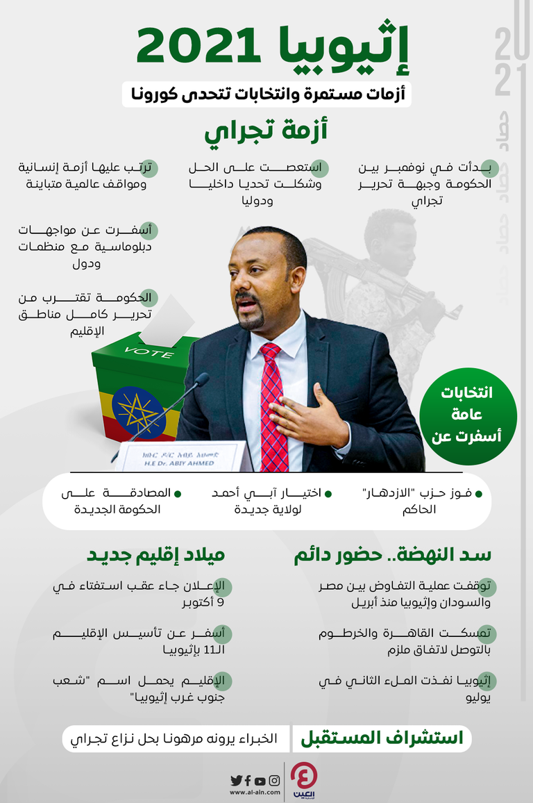 رئيس الوزراء الإثيوبي آبي أحمد