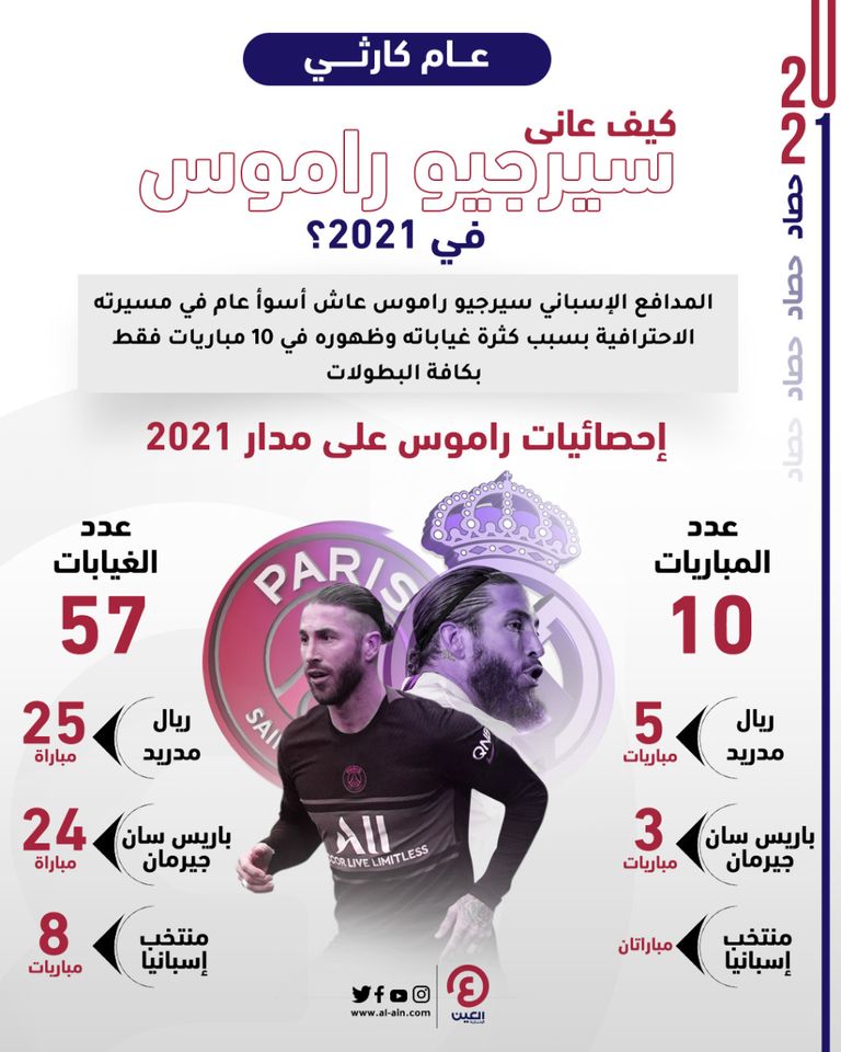 ماذا قدم سيرجيو راموس في 2021؟ سيرجيو راموس