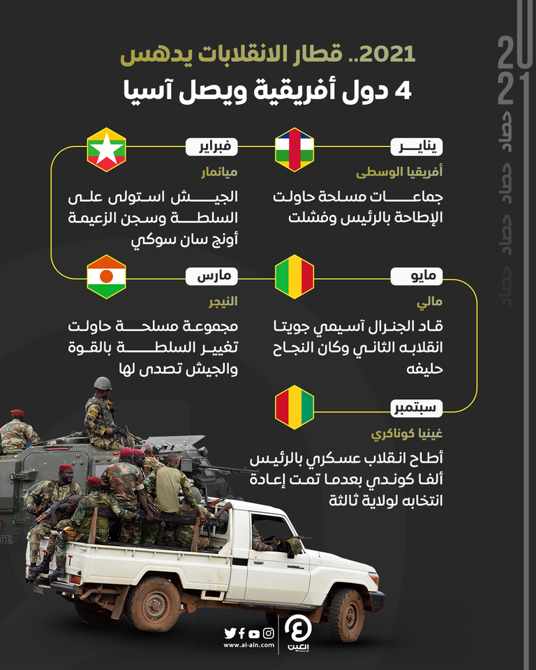 أفريقيا شهدت العديد من الانقلابات خلال 2021