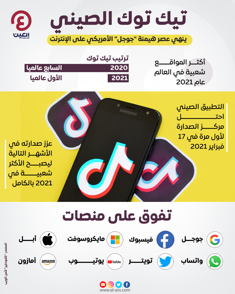 إنفوجراف "العين الإخبارية" يستعرض تربع "تيك توك" على عرش التطبيقات في العالم تطبيق تيك توك