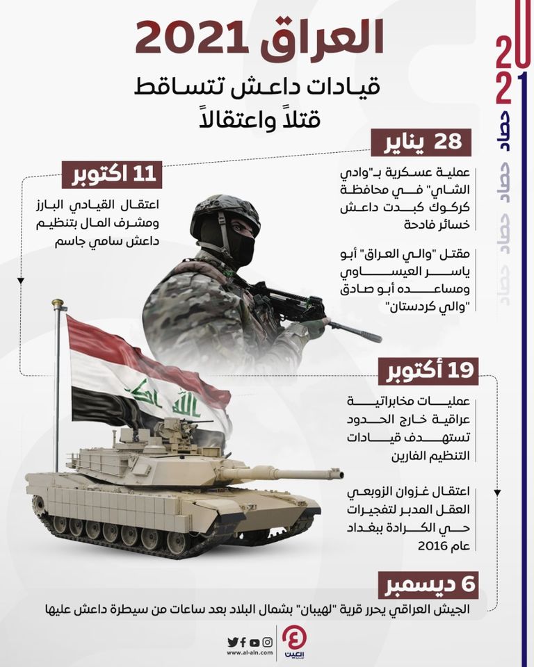 داعش يتربص وقياداته تتساقط تباعا في العراق