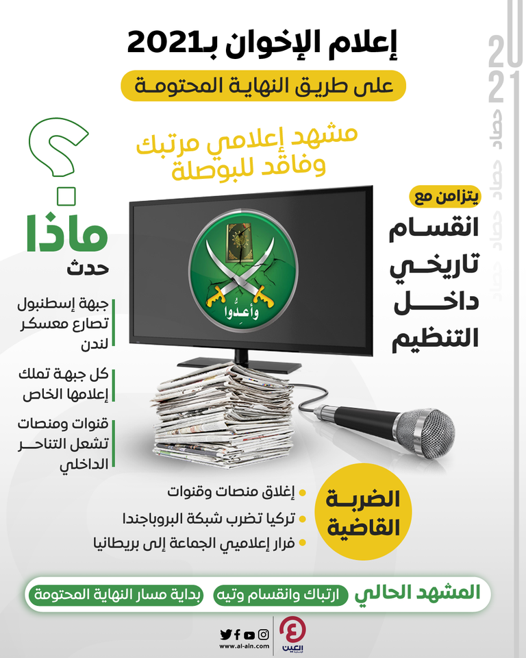 انقسامات الإخوان طالت وسائل إعلام تنظيم الإرهاب