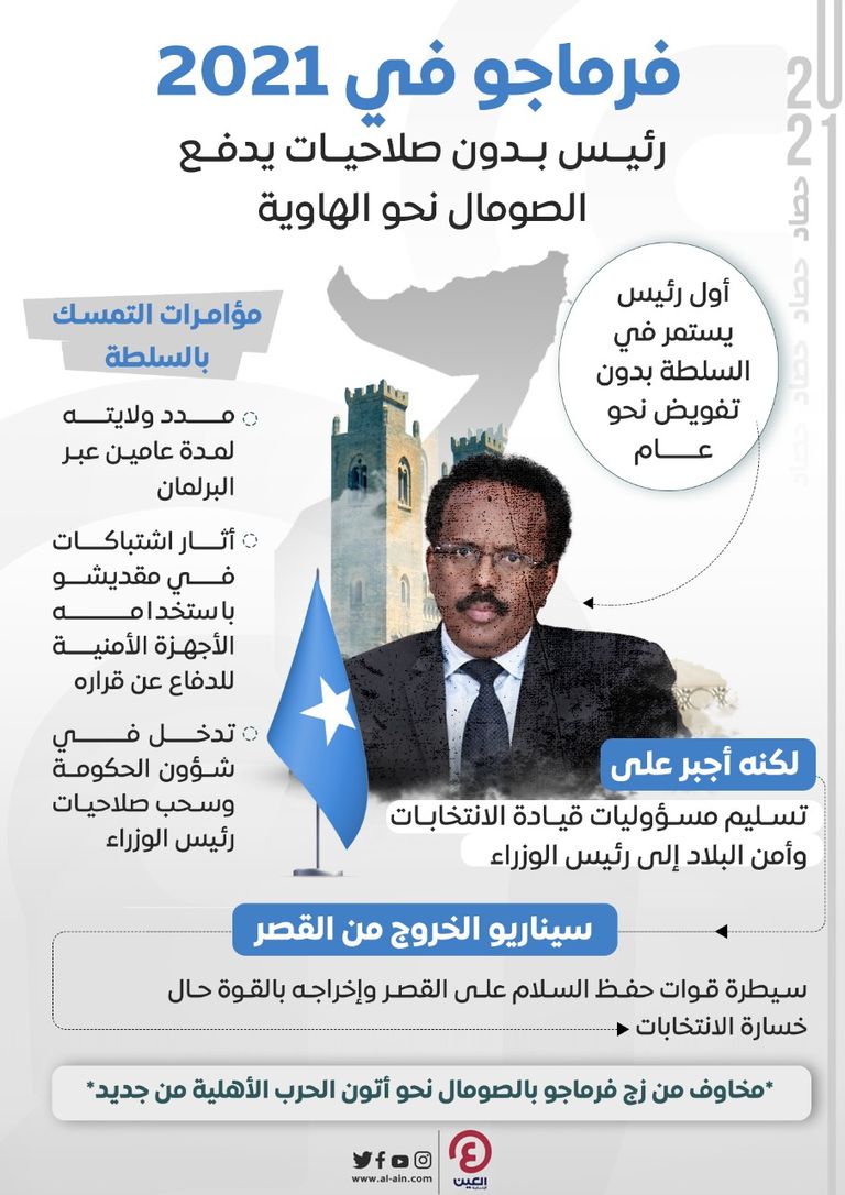الرئيس الصومالي المنتهية ولايته محمد عبدالله فرماجو