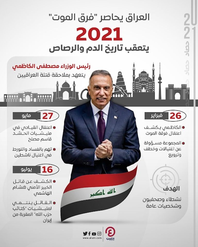 العراق يحاصر فرق الموت في 2021 العراق يحاصر فرق الموت في 2021