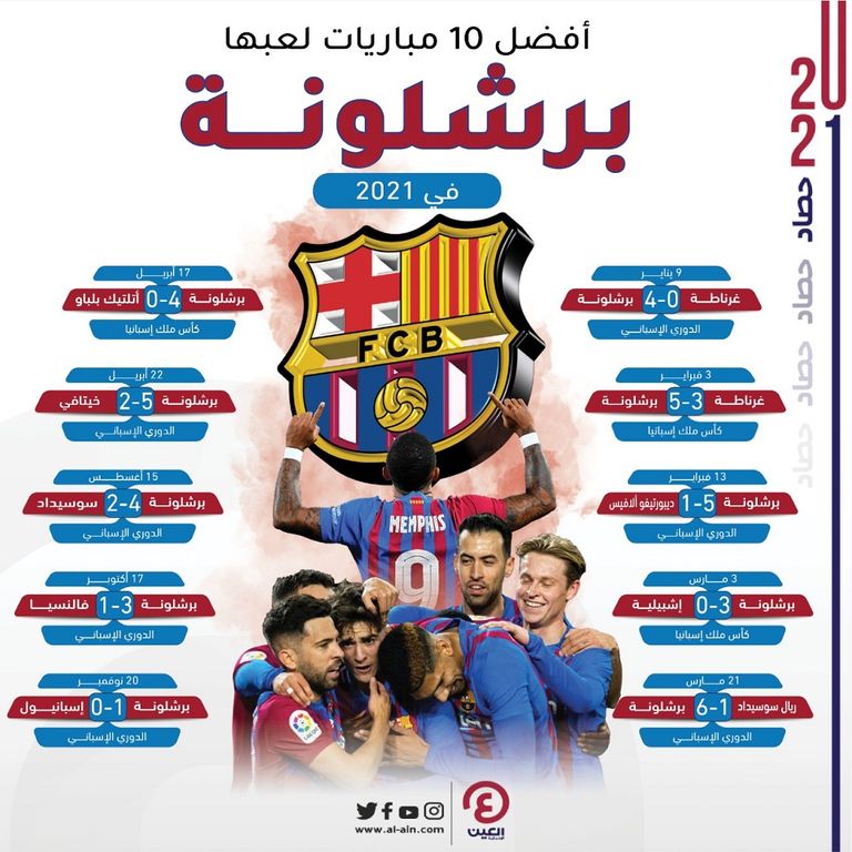 أفضل 10 مباريات لعبها برشلونة في 2021 فريق برشلونة الإسباني