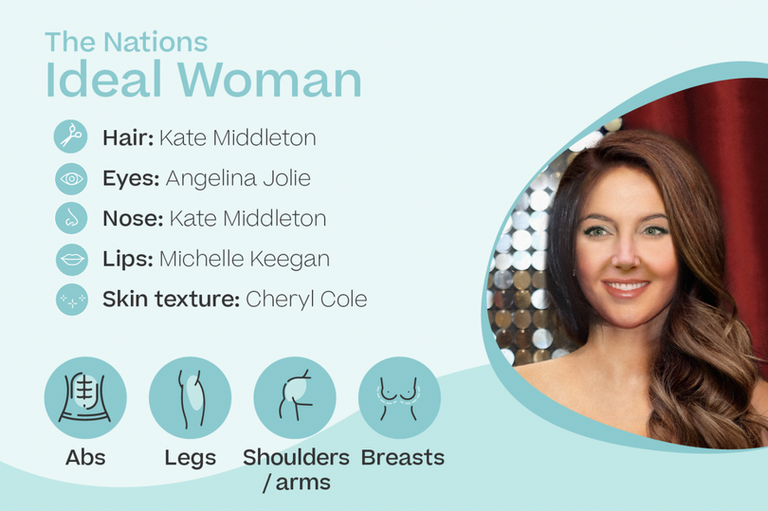 دوقة كامبريدج كيت ميدلتون