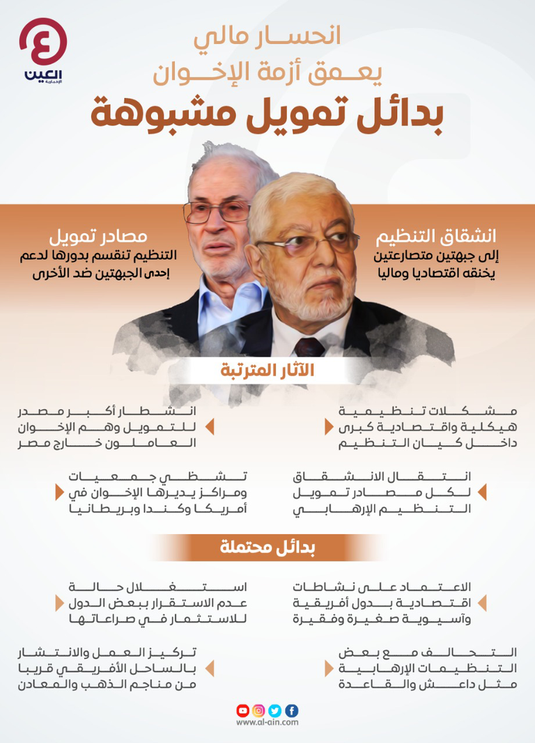 انحسار مالي يعاني منه التنظيم الإرهابي