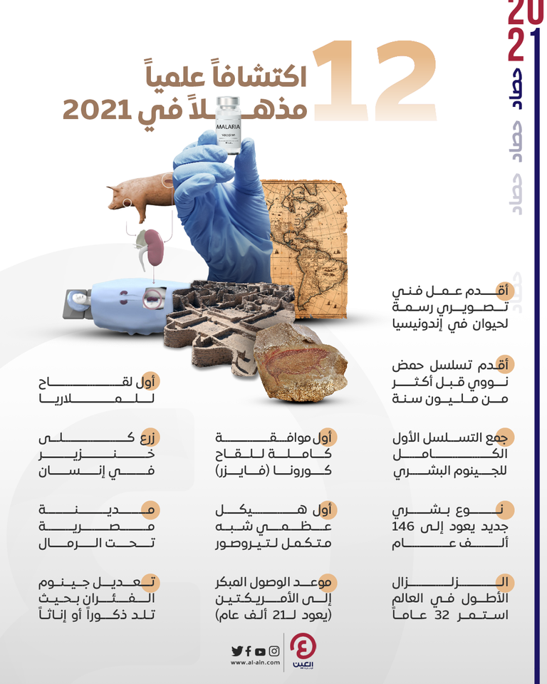 اكتشافات علمية مذهلة في 2021