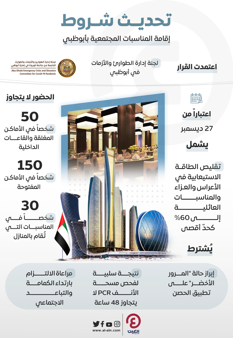 تحديث شروط إقامة المناسبات المجتمعية بأبوظبي