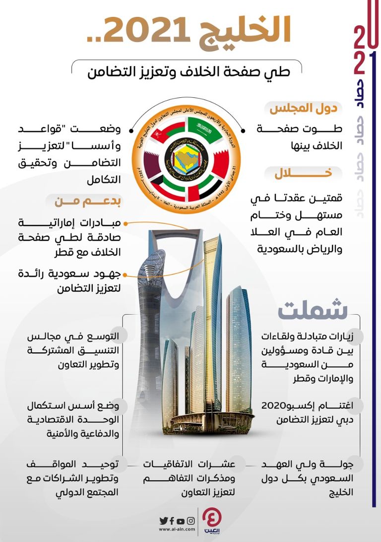 شعار قمة مجلس التعاون لدول الخليج العربية