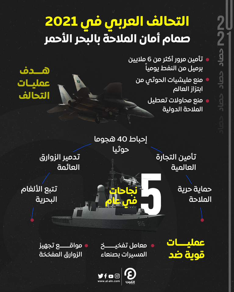 التحالف العربي يفشل أكثر من 100 هجوم بحري للمليشيات الحوثية 