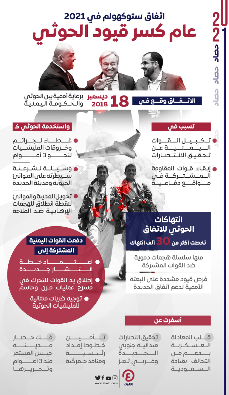 الحوثيون لم يلتزموا باتفاق ستوكهولم رغم رعاية الأمم المتحدة