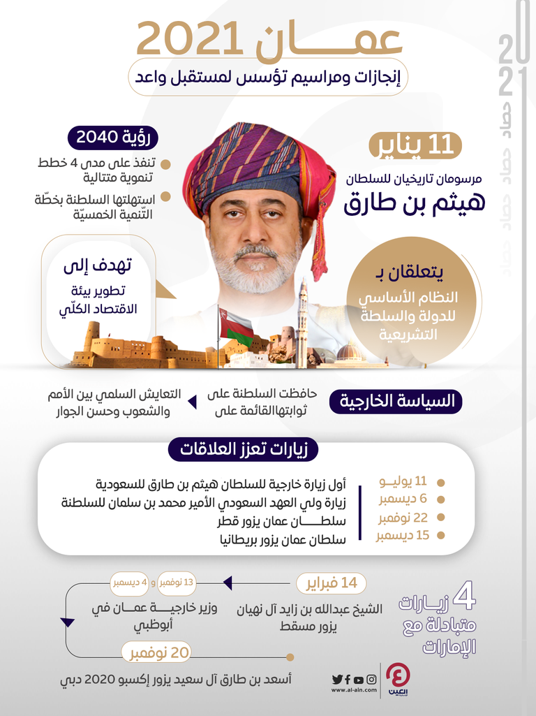 السلطان هيثم بن طارق