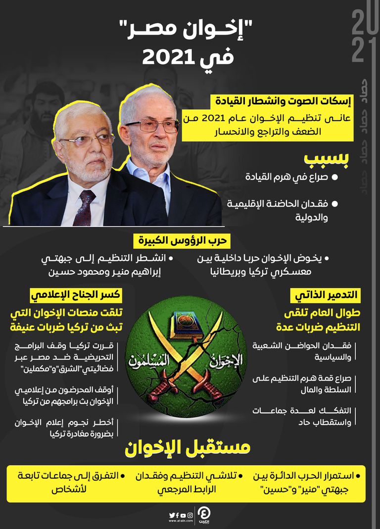 إبراهيم منير ومحمود حسين رأسا جناحي الإخوان