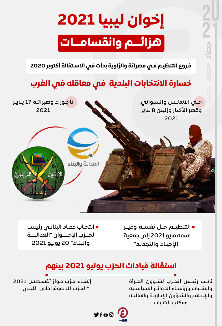 إخوان ليبيا عام 2021 في رحلة تغيير المسميات
