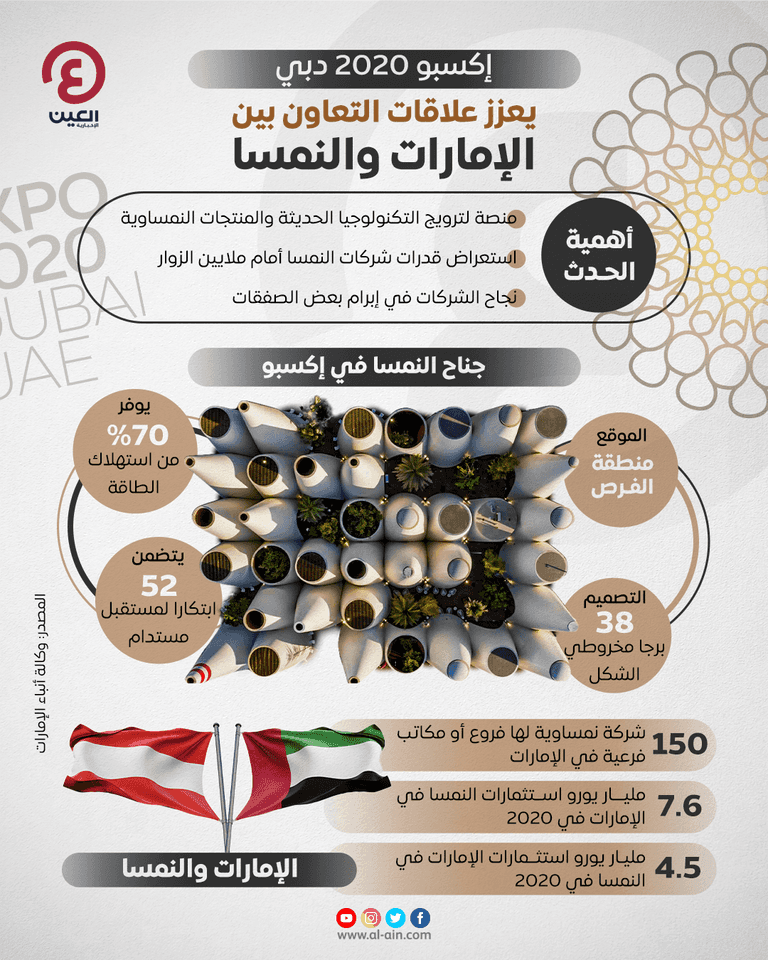 جناح النمسا في معرض إكسبو 2020 دبي