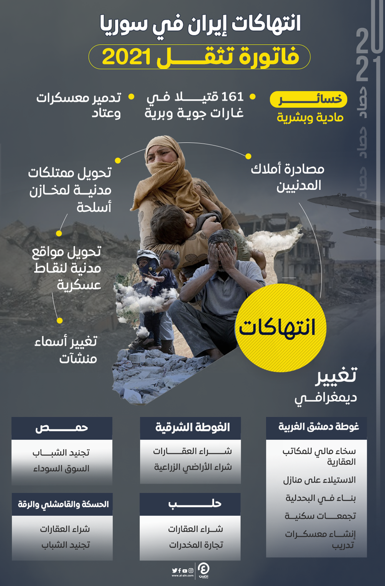 فاتورة إيران في سوريا مثقلة بالانتهاكات