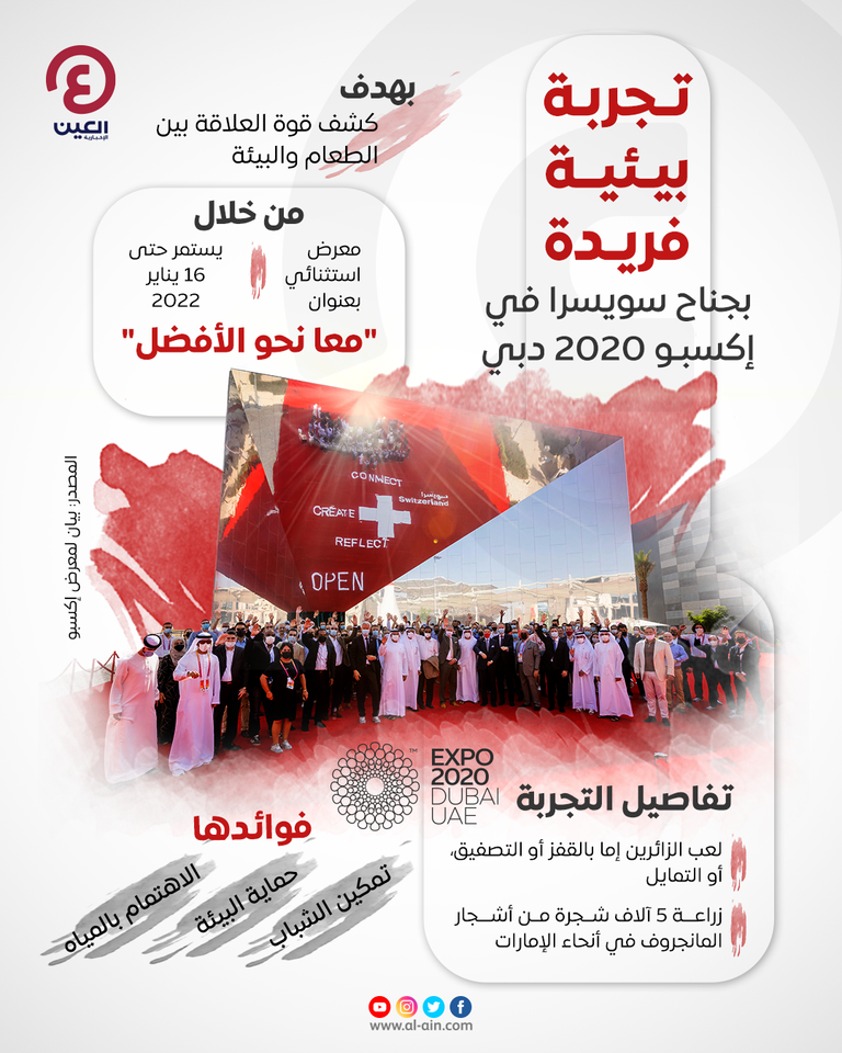 تجربة بيئية فريدة بجناح سويسرا في إكسبو 2020 دبي