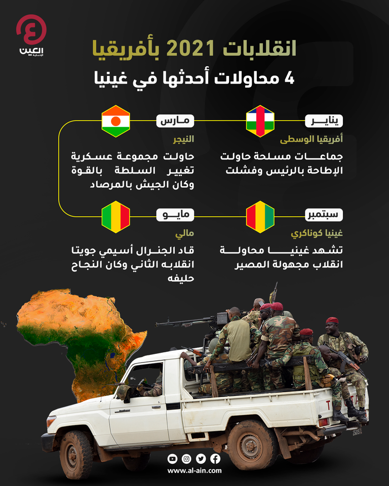 الإرهاب والانقلابات تضرب أفريقيا في ٢٠٢١