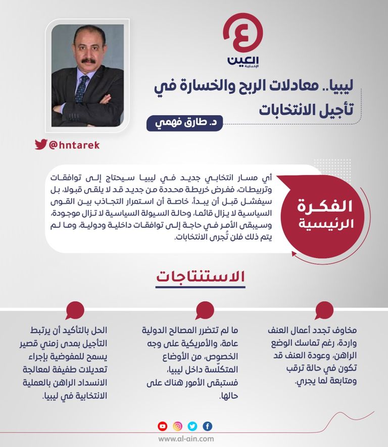 د. طارق فهمي