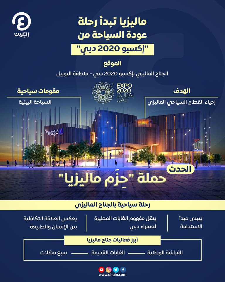 جناح ماليزيا- إكسبو 2020 دبي