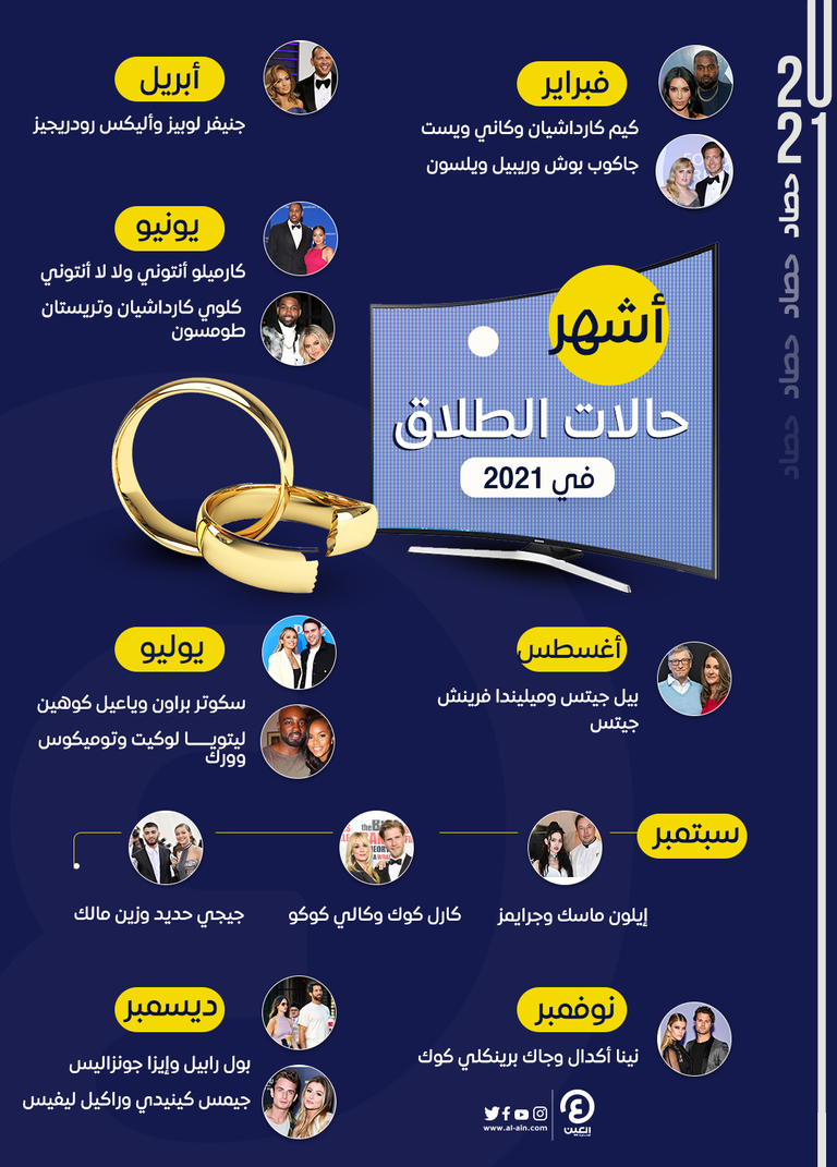 أشهر 12 حالة طلاق في 2021