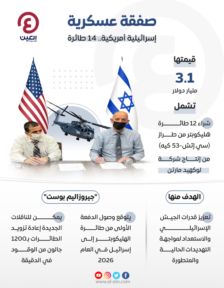 صفقة عسكرية إسرائيلية أمريكية