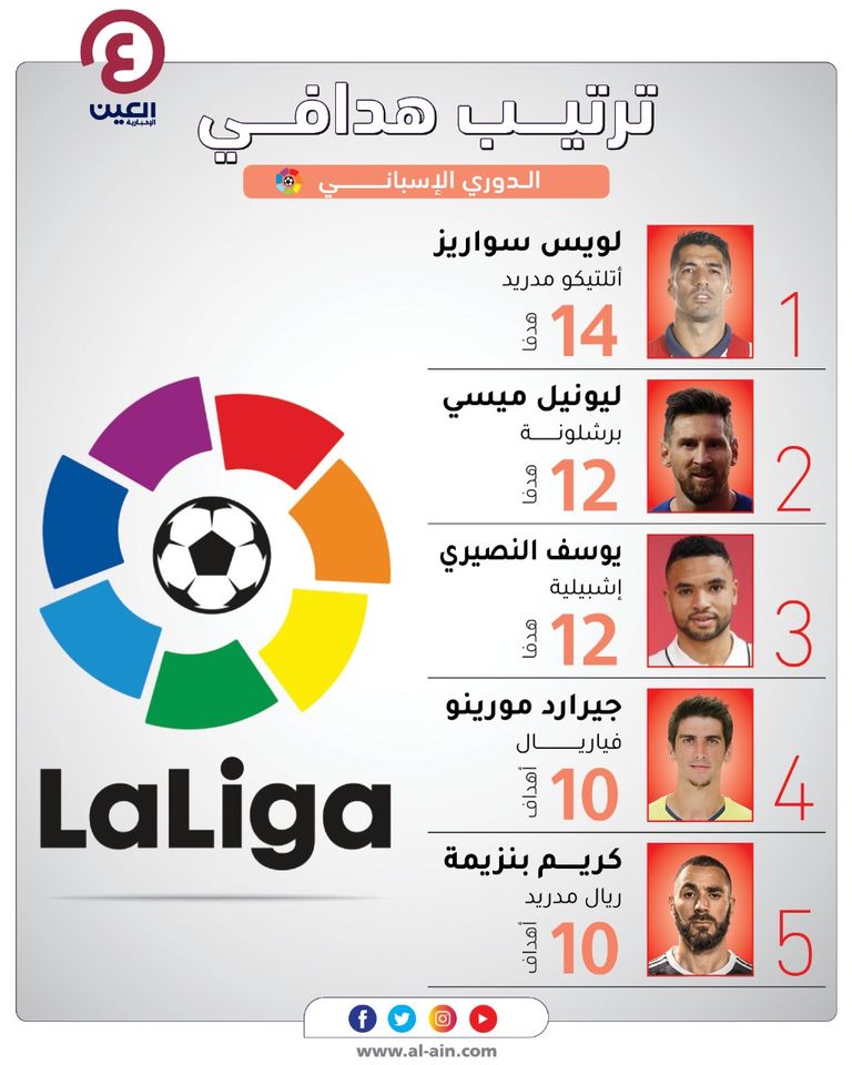 ليونيل ميسي 