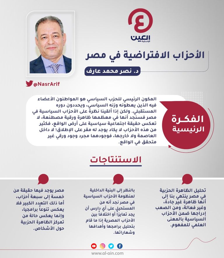 د.نصر محمد عارف