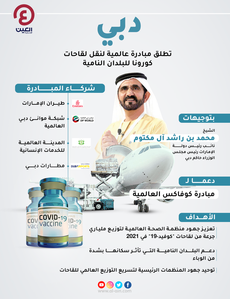 الإمارات تطلق مبادرة عالمية لنقل لقاحات كورونا