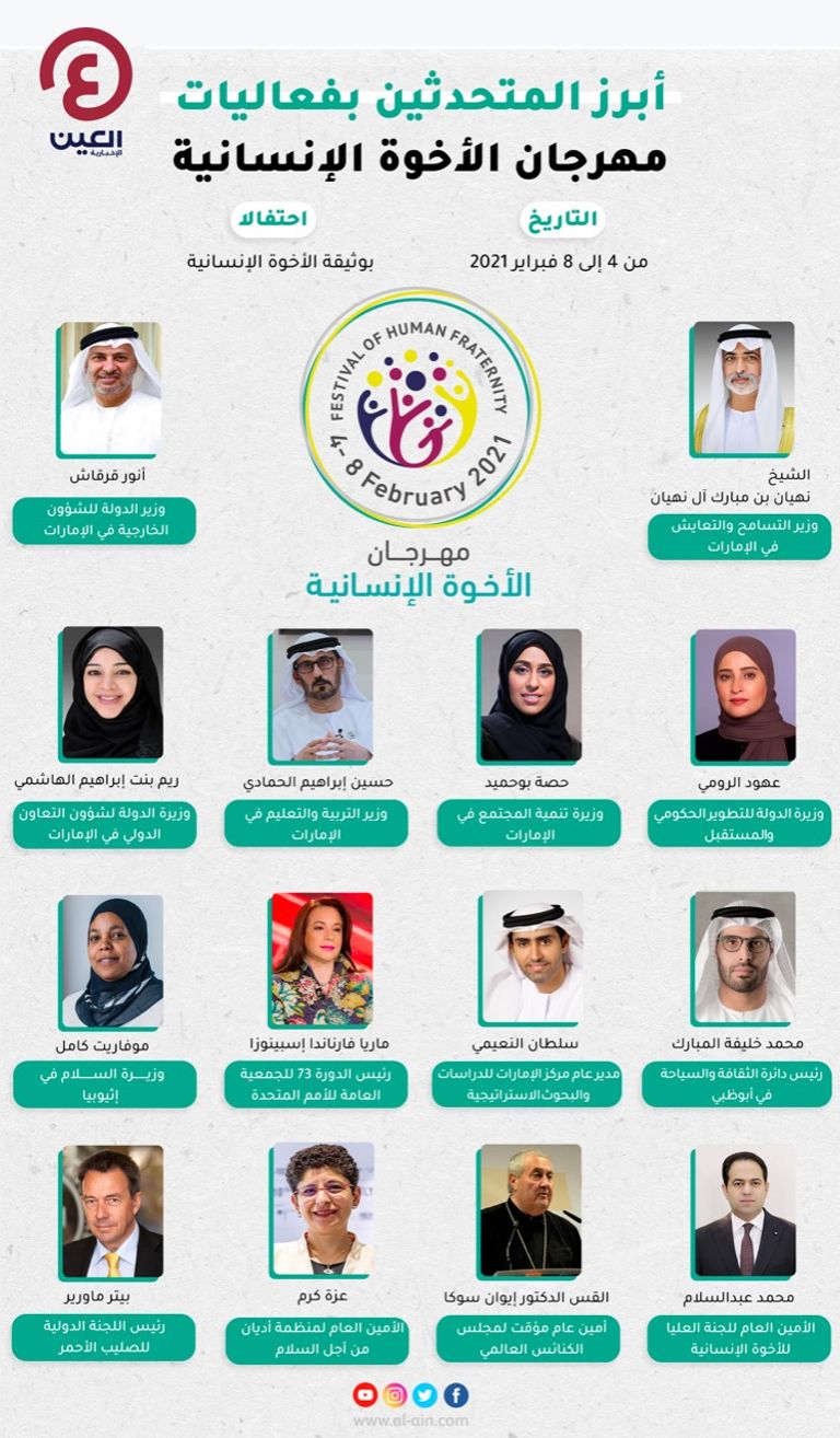 أبرز المتحدثين في مهرجان الأخوة الإنسانية