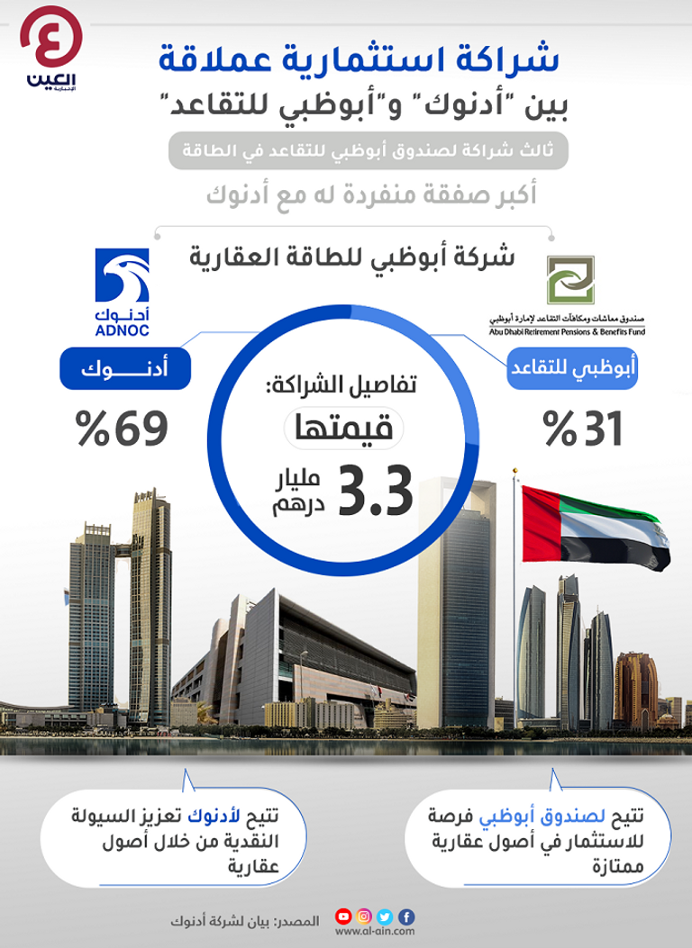 شراكة استثمارية عملاقة بين
