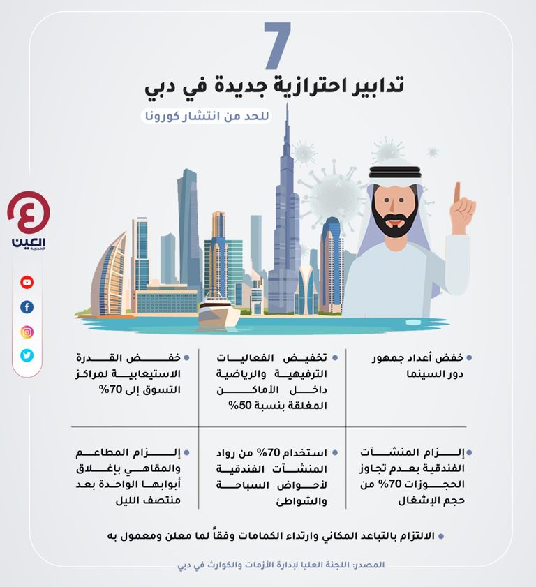 7 تدابير احترازية جديدة في دبي