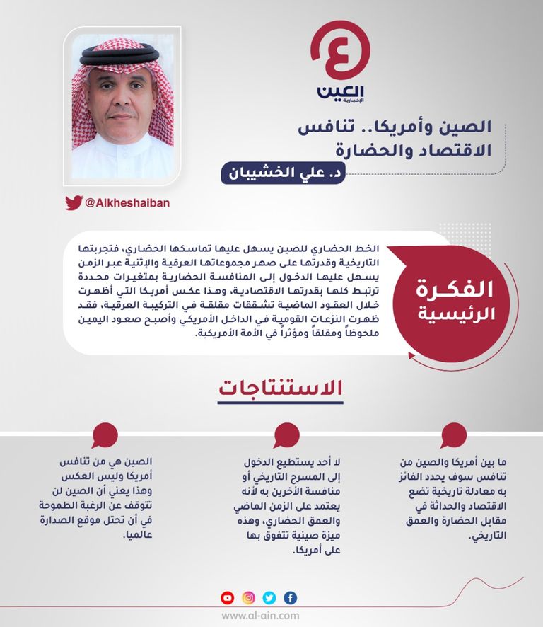 د.علي الخشيبان