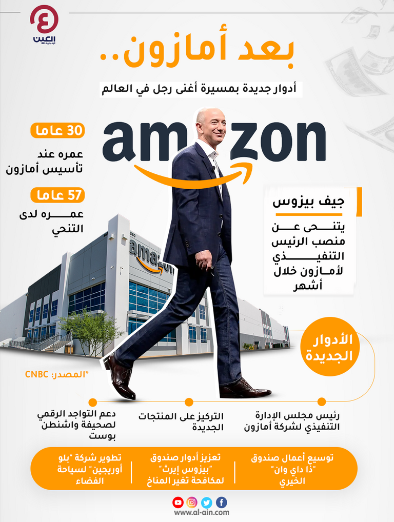 أدوار جيف بيزوس الجديدة بعد التنحي عن قيادة أمازون جيف بيزوس مؤسس أمازون