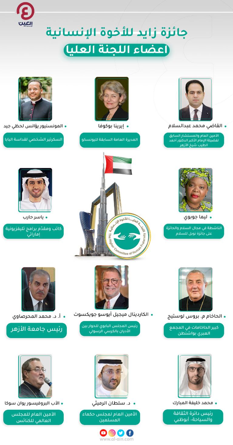 جائزة زايد للأخوة الإنسانية تجسد دور الإمارات الرائد في تعزيز التسامح